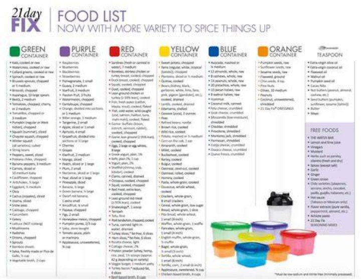 What is peanut butter on 21 day fix?