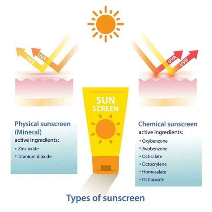 What is physical sunscreen and chemical sunscreen?