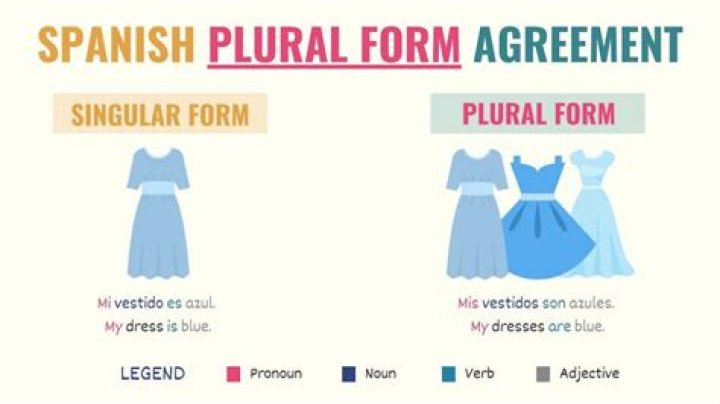 What is plural of Grande in Spanish?