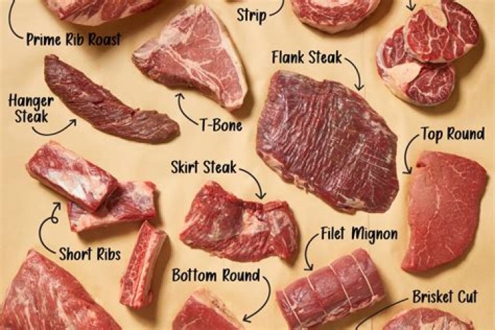 What is salt beef called in America?