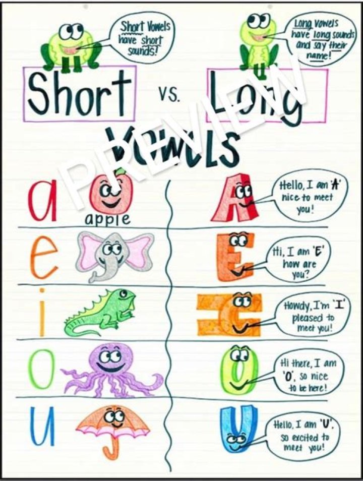 What is short for Wesley?