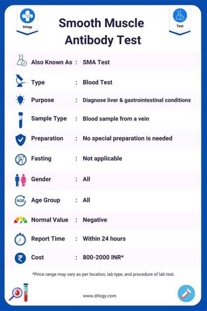 What is smooth muscle antibody test?