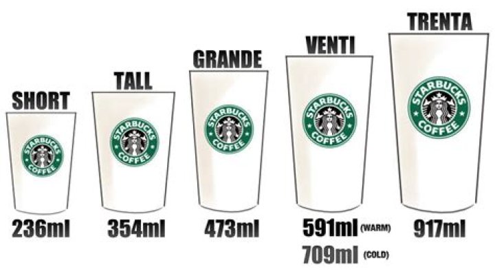 What is Starbucks cup sizes?