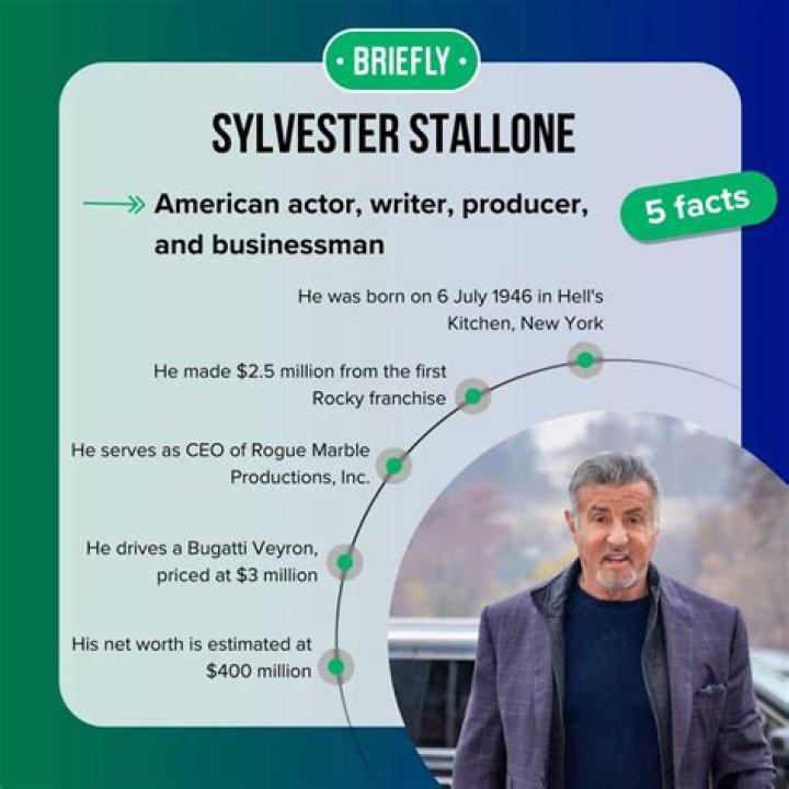 What is Sylvester Stallone net worth?