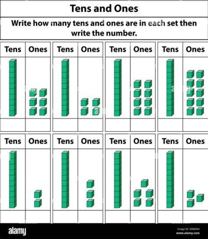 What is tens and ones?