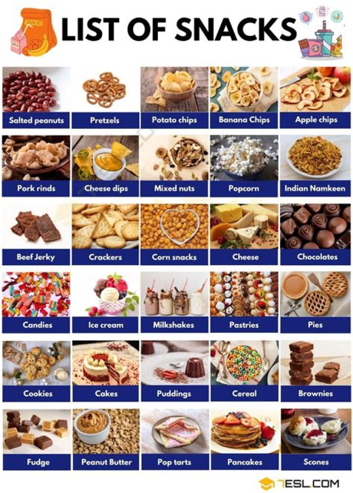 What is the #1 snack in the world?