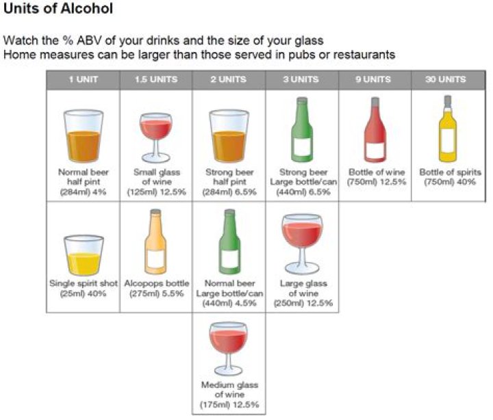 What is the alcohol content of Pimms?