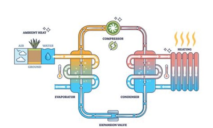 What is the alternative to gas central heating?