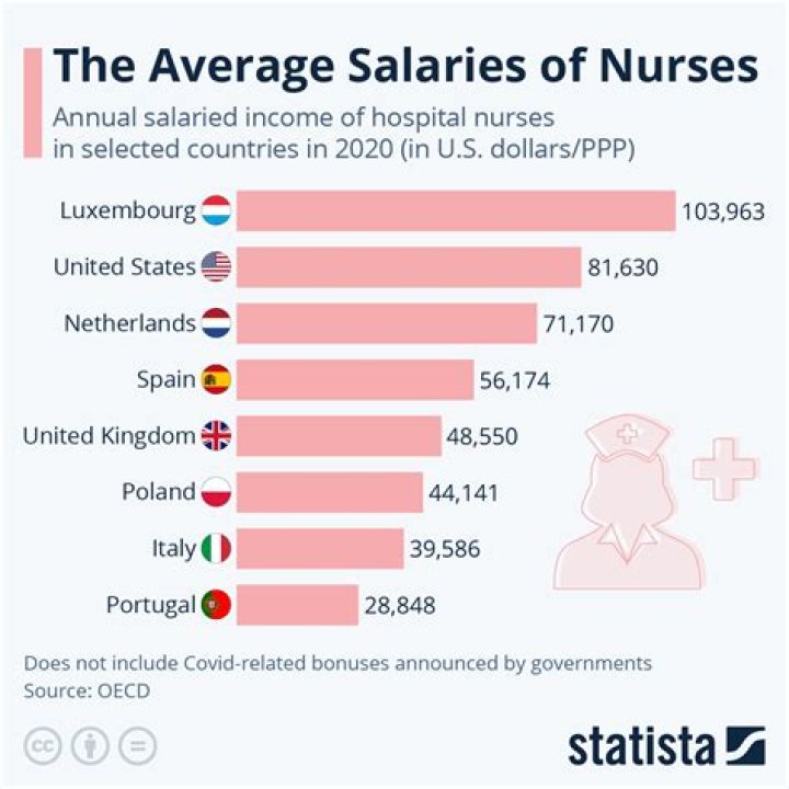What is the average salary of a Harlem Globetrotter?