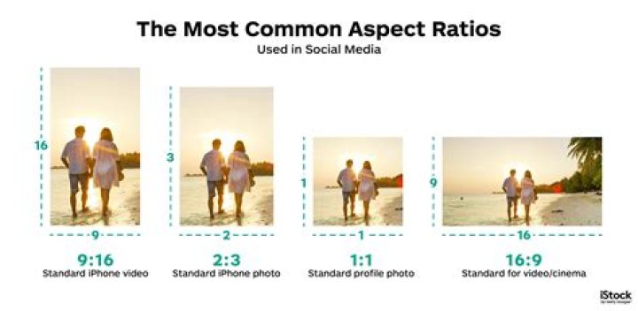 What is the best aspect ratio for photos?