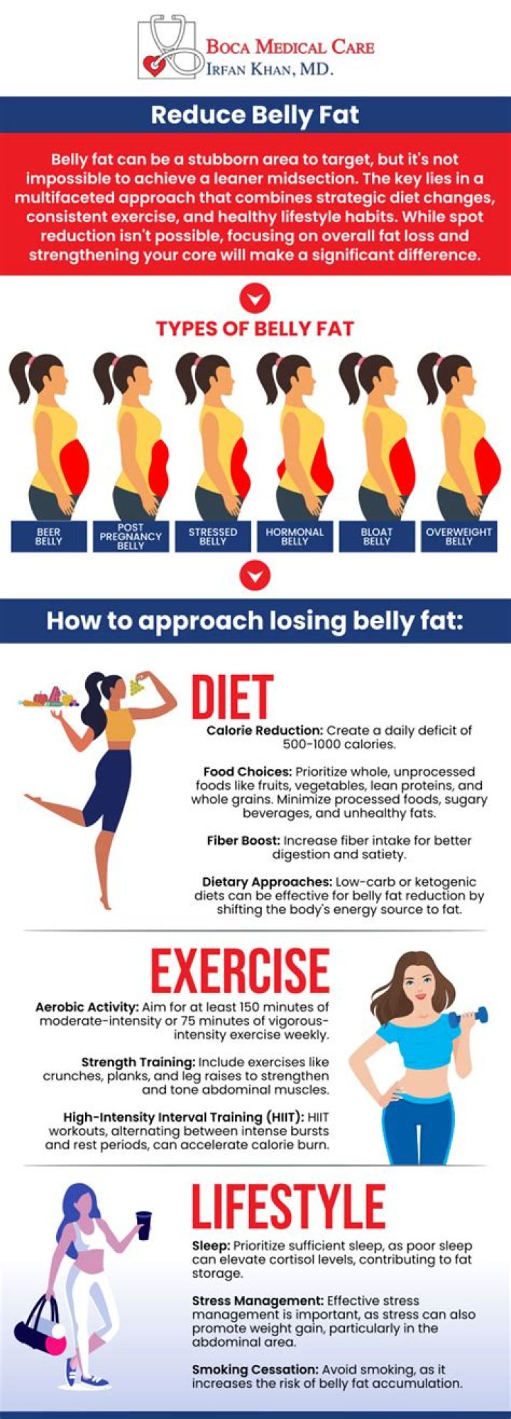 What is the best fiber to lose belly fat?