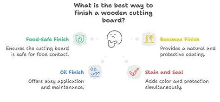 What is the best finish for a cutting board?