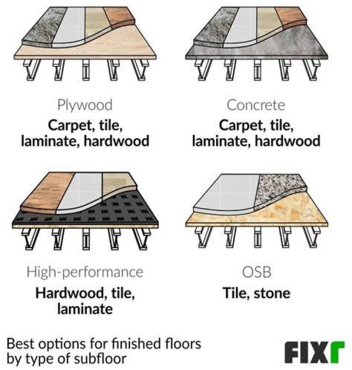 What is the best material for subfloor?