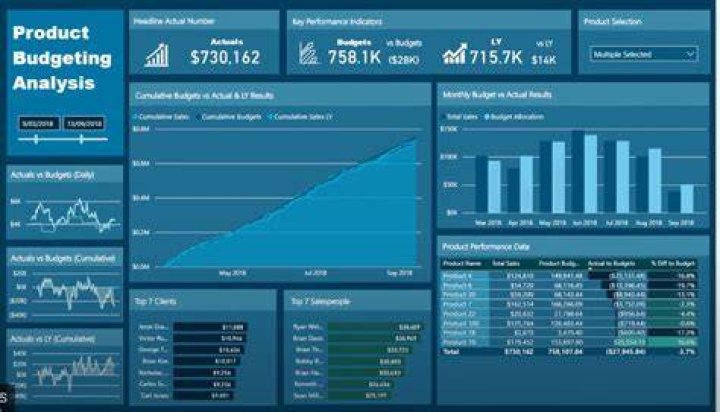 What is the best protectant for dashboards?