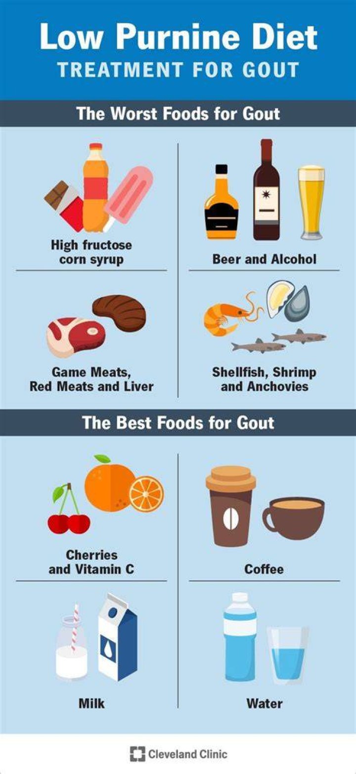 What is the best thing to drink if you have gout?