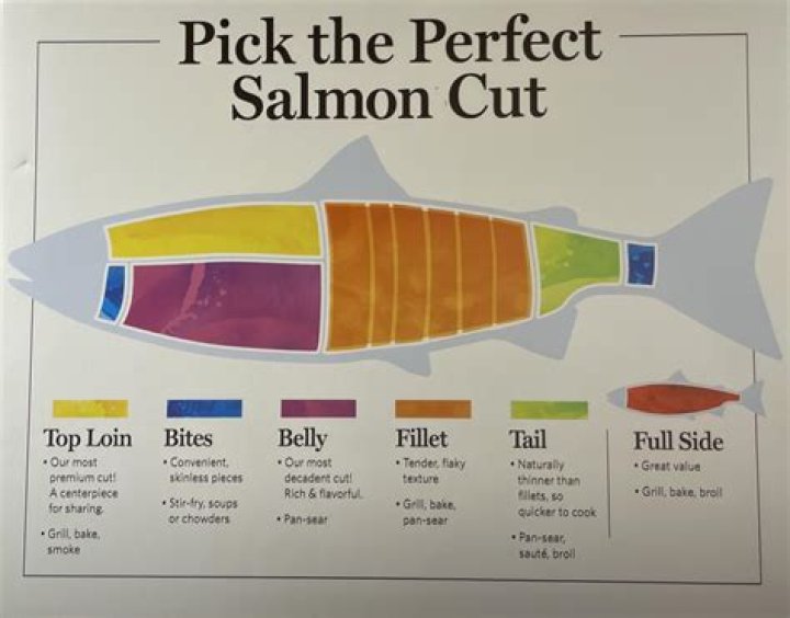 What is the best way to cut salmon?