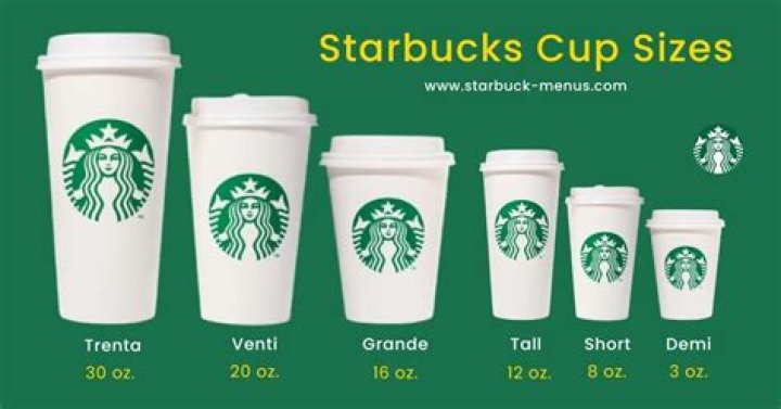 What is the biggest size in Starbucks?