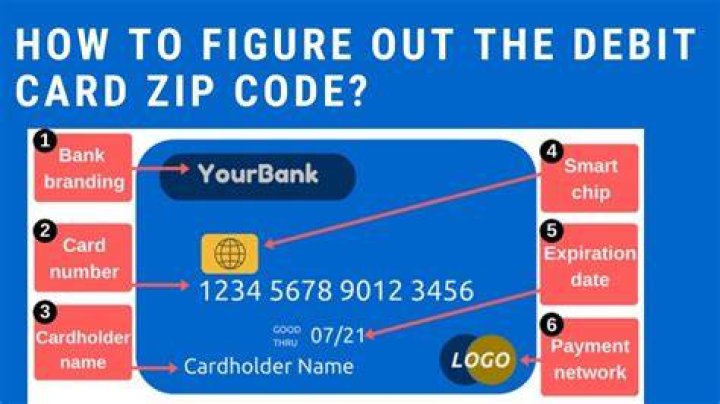 What is the billing zip code on the card?