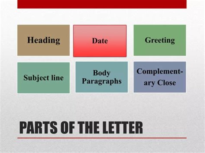 What is the bottom part of a letter called?