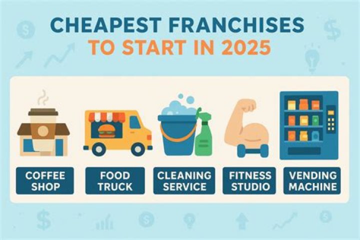 What is the cheapest franchise to buy?