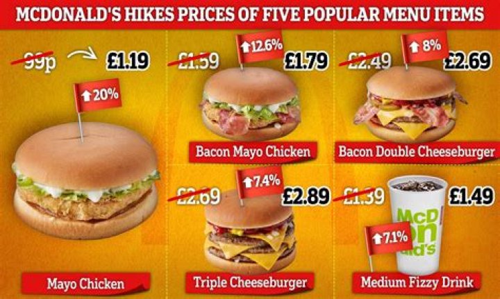 What is the cheapest thing at IHOP?