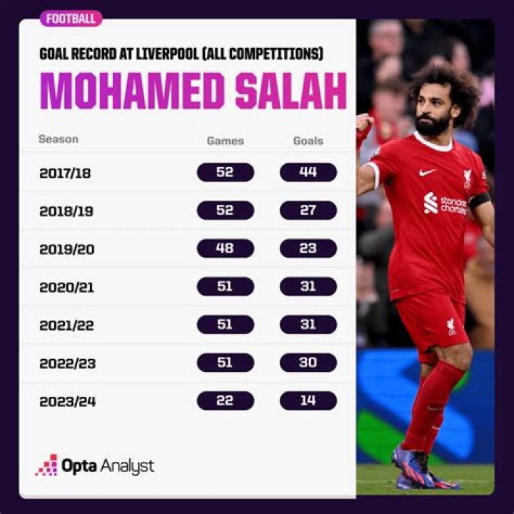 What is the correct number of points scored for a goal in soccer?