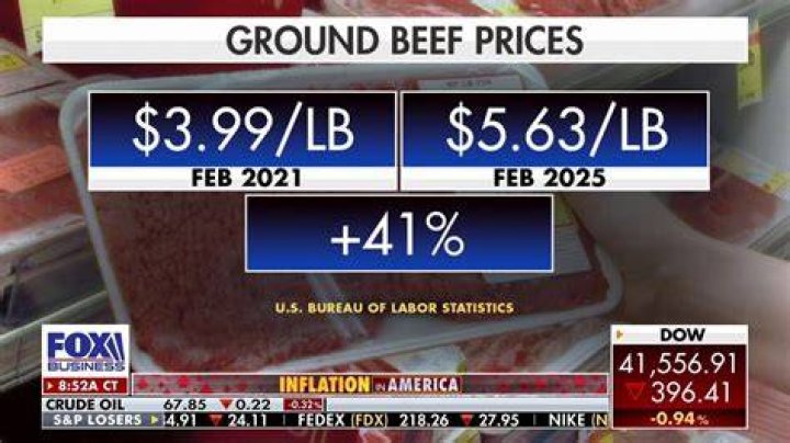 What is the current price of ground beef?