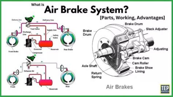 What is the cut in and cut out air pressure for a standard air brake system?
