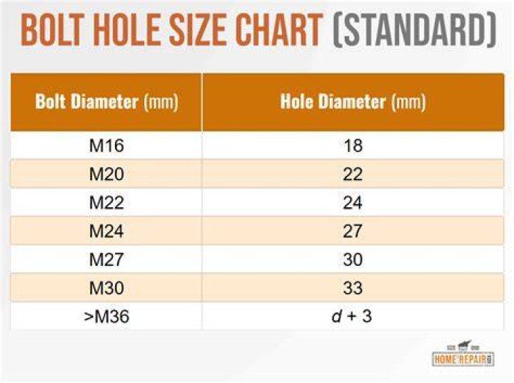 What is the diameter of M6 hole?