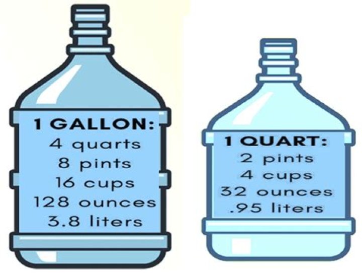 What is the difference between 1 quart and 1 liter?