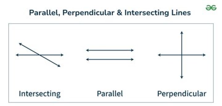 What is the difference between a perpendicular line and an intersecting line?