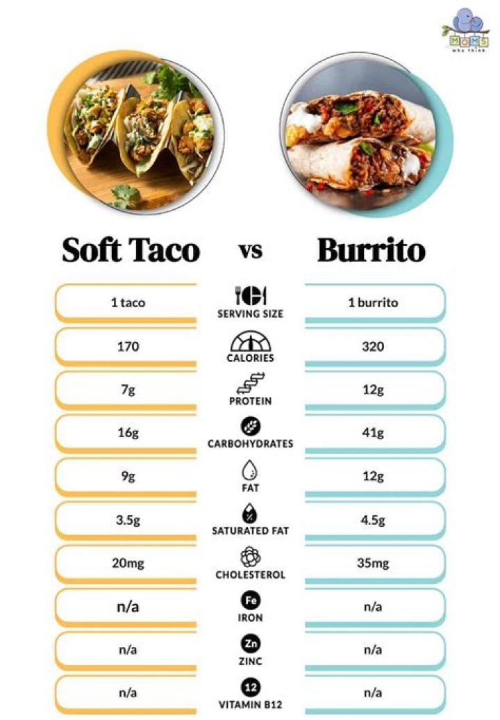 What is the difference between a soft taco and a burrito?