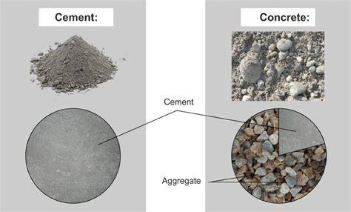 What is the difference between a sundae and a concrete?