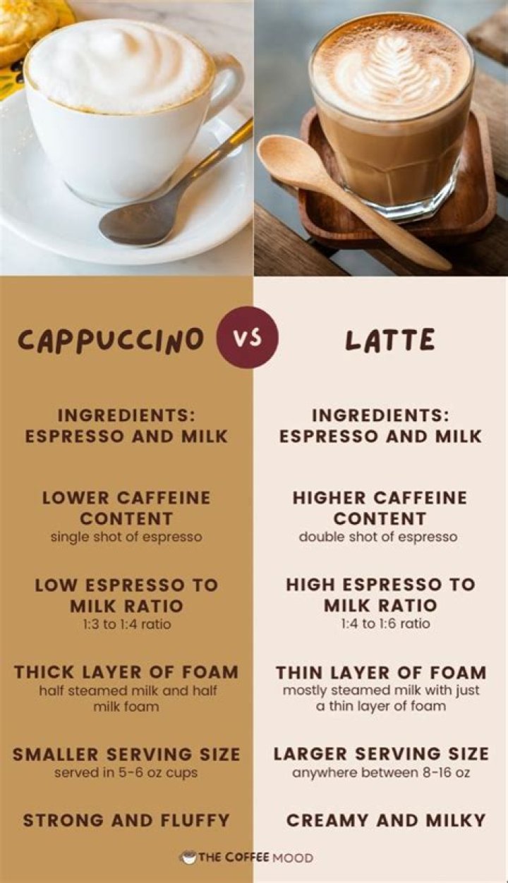 What is the difference between an iced latte and an iced cappuccino?