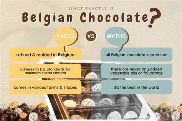 What is the difference between Belgian chocolate and normal chocolate?