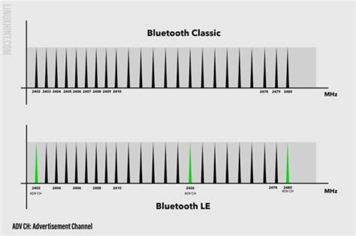 What is the difference between classic and ExtraMostBestest?