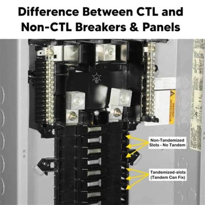 What is the difference between CTL and non CTL breakers?