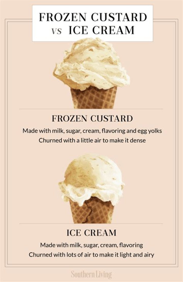 What is the difference between custard and icecream?
