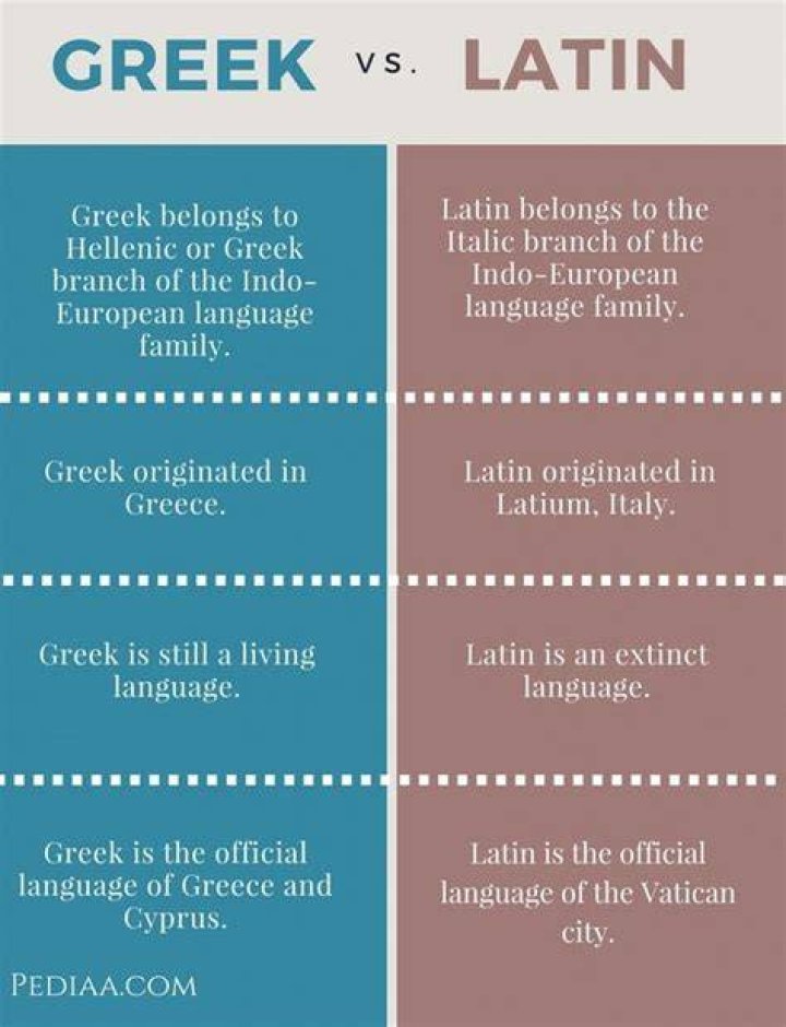 What is the difference between Greek and Latin?