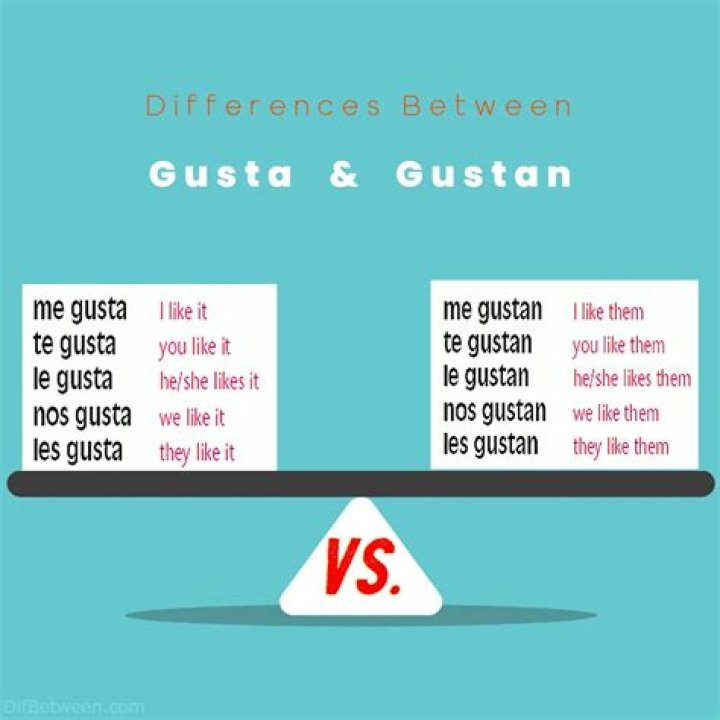 What is the difference between Le gusta and le gustan?