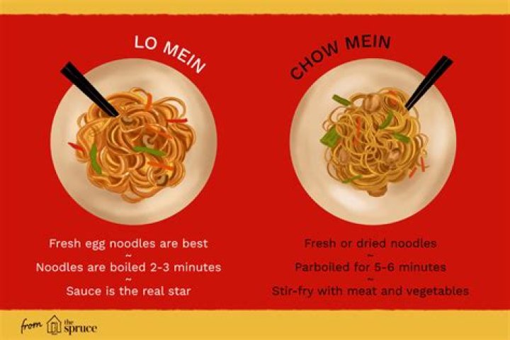 What is the difference between lo mein and chow mein?