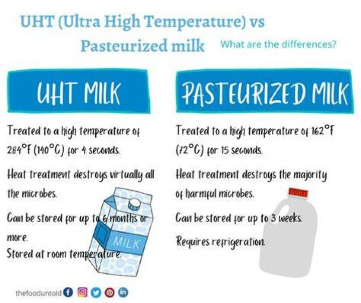 What is the difference between pasteurized and ultra pasteurized milk?