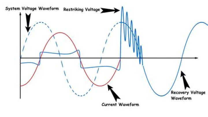 What is the difference between re striking voltage and recovery voltage?