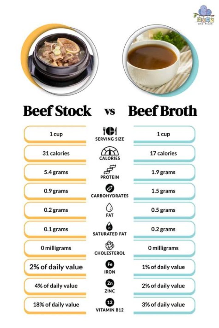 What is the difference between Swanson beef broth and beef stock?