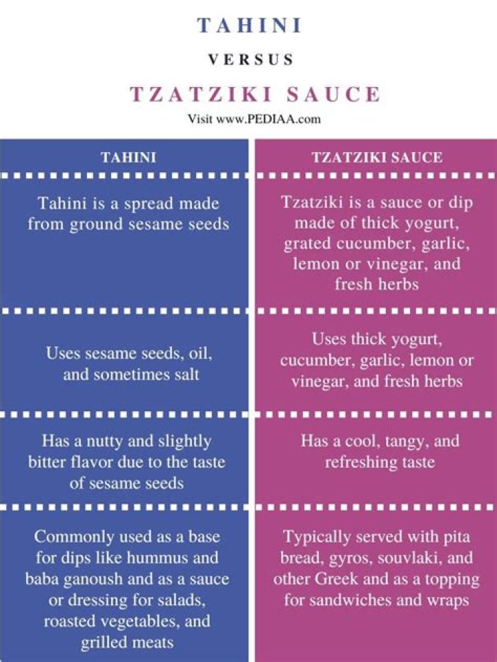 What is the difference between tahini and tzatziki?