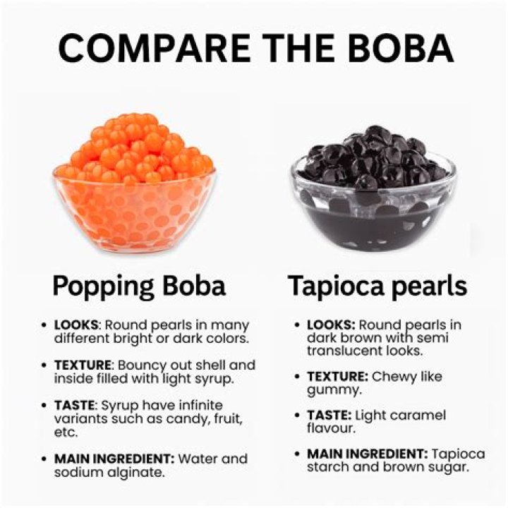 What is the difference between tapioca pearls and boba?