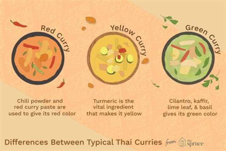 What is the difference between Thai red curry and panang curry?