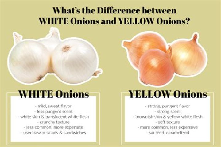 What is the difference between yellow cake mix and white cake mix?