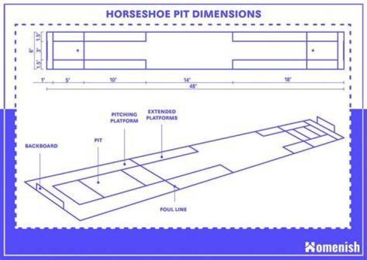 What is the distance between stakes in horseshoes?