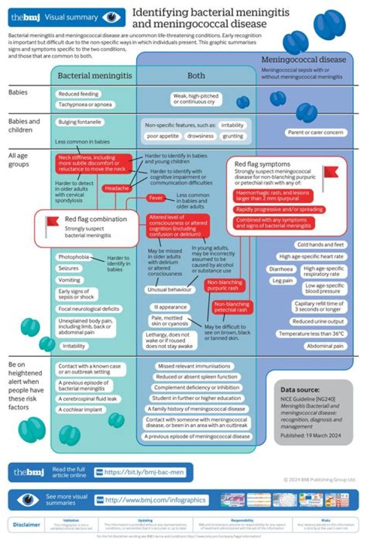 What is the drug of choice for bacterial meningitis?